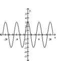  Find an equation for the graph. -   A)   y = 5 \cos ( 3 x )   B)   y = 3 \cos \left( \frac { 1 } { 5 } x \right)   C)   y = 5 \cos \left( \frac { 1 } { 3 } x \right)   D)   y = 3 \cos ( 5 x ) 