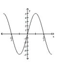  Find an equation for the graph. -   A)   y = 3 \sin ( 4 \pi x )   B)   y = 3 \sin \left( \frac { \pi } { 4 } x \right)   C)   y = 4 \sin ( 3 \pi x )   D)   y = 4 \sin \left( \frac { \pi } { 3 } x \right) 