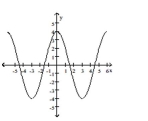  Find an equation for the graph. -   A)   y = 4 \cos \left( \frac { \pi } { 3 } x \right)   B)   y = 3 \cos \left( \frac { \pi } { 5 } x \right)   C)   y = 3 \cos ( 5 \pi x )   D)   y = 5 \cos ( 3 \pi x ) 