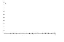  Write the word or phrase that best completes each statement or answers the question. -The following data represents the normal monthly precipitation for a certain city in California.  \begin{array} { l | c }  \text { Month, x } & \text { Normal Monthly } \\ \text { Precipitation, inches } \\ \hline \text { January, 1 } & 6.06 \\ \text { February, 2 } & 4.45 \\ \text { March, } 3 & 4.38 \\ \text { April, } 4 & 2.08 \\ \text { May, 5 } & 1.27 \\ \text { June, } 6 & 0.56 \\ \text { July, } 7 & 0.17 \\ \text { August, 8 } & 0.46 \\ \text { September, } 9 & 0.91 \\ \text { October, 10 } & 2.24 \\ \text { November, 11 } & 5.21 \\ \text { December, 12 } & 5.51 \end{array}  Draw a scatter diagram of the data for one period. Find a sinusoidal function of the form y = A sin (ωx - Φ) + B that fits the data. Draw the sinusoidal function on the scatter diagram. Use a graphing utility to find the sinusoidal function of best fit. Draw the sinusoidal function of best fit on the scatter diagram.   