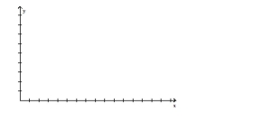  Write the word or phrase that best completes each statement or answers the question. -The following data represents the normal monthly precipitation for a certain city in Arkansas.  \begin{array} { l | c }  \text { Month, } x & \begin{array} { c }  \text { Normal Monthly } \\ \text { Precipitation, inches } \end{array} \\ \hline \text { January, } 1 & 3.91 \\ \text { February, 2 } & 4.36 \\ \text { March, } 3 & 5.31 \\ \text { April, } 4 & 6.21 \\ \text { May, } 5 & 7.02 \\ \text { June, } 6 & 7.84 \\ \text { July, } 7 & 8.19 \\ \text { August, } 8 & 8.06 \\ \text { September, } 9 & 7.41 \\ \text { October, } 10 & 6.30 \\ \text { November, 11 } & 5.21 \\ \text { December, 12 } & 4.28 \end{array}  Draw a scatter diagram of the data for one period. Find the sinusoidal function of the form y = A sin (ωx - Φ) + B that fits the data. Draw the sinusoidal function on the scatter diagram. Use a graphing utility to find the sinusoidal function of best fit. Draw the sinusoidal function of best fit on the scatter diagram.   