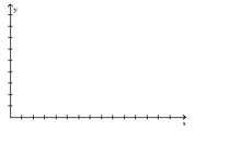  Write the word or phrase that best completes each statement or answers the question. -The following data represents the average monthly minimum temperature for a certain city in California.  \begin{array}{l|c} \text { Month, x } & \begin{array}{c} \text { Average Monthly } \\ \text { Minimum } \\ \text { Temperature, } \end{array} \\ \hline \text { January, } 1 & 49.6 \\ \text { February, } 2 & 50.8 \\ \text { March, } 3 & 55.6 \\ \text { April, } 4 & 57.5 \\ \text { May, } 5 & 60.7 \\ \text { June, } 6 & 63.6 \\ \text { July, } 7 & 65.9 \\ \text { August, } 8 & 65.6 \\ \text { September, } 9 & 64.4 \\ \text { October, } 10 & 62.1 \\ \text { November, 11 } & 54.2 \\ \text { December, 12 } & 50.1 \end{array}   Draw a scatter diagram of the data for one period. Find a sinusoidal function of the form y = A sin (ωx - Φ) + B that fits the data. Draw the sinusoidal function on the scatter diagram. Use a graphing utility to find the sinusoidal function of best fit. Draw the sinusoidal function of best fit on the scatter diagram.   