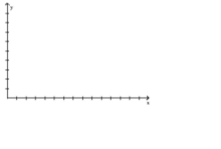  Write the word or phrase that best completes each statement or answers the question. -The following data represents the average percent of possible sunshine for a certain city in Indiana.  \begin{array} { l | c }  \text { Month, x } & \begin{array} { c }  \text { Average Percent of } \\ \text { Possible Sunshine } \end{array} \\ \hline \text { January, 1 } & 46 \\ \text { February, 2 } & 51 \\ \text { March, } 3 & 55 \\ \text { April, } 4 & 60 \\ \text { May, } 5 & 68 \\ \text { June, } 6 & 73 \\ \text { July, } 7 & 75 \\ \text { August, 8 } & 74 \\ \text { September, } 9 & 68 \\ \text { October, 10 } & 62 \\ \text { November, 11 } & 41 \\ \text { December, } 12 & 38 \end{array}  Draw a scatter diagram of the data for one period. Find the sinusoidal function of the form y = A sin (ωx - Φ) + B that fits the data. Draw the sinusoidal function on the scatter diagram. Use a graphing utility to find the sinusoidal function of best fit. Draw the sinusoidal function of best fit on the scatter diagram.   