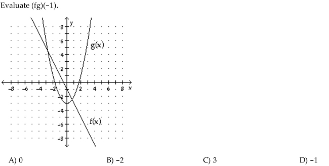 Evaluate the expression using the graphs of y = f(x) and y = g(x).