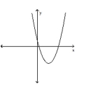Use the horizontal line test to determine whether the function is one-to-one. -  A)  No B)  Yes
