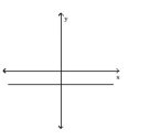 Use the horizontal line test to determine whether the function is one-to-one. -  A)  No B)  Yes