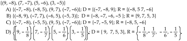 Find the inverse of the function and state its domain and range .