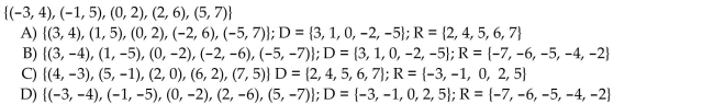 Find the inverse of the function and state its domain and range .