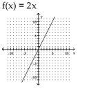 The graph of a one-to-one function f is given. Draw the graph of the inverse function f-1 as a dashed line or curve.