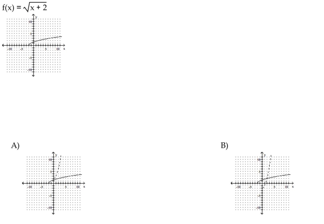 The graph of a one-to-one function f is given. Draw the graph of the inverse function f-1 as a dashed line or curve.