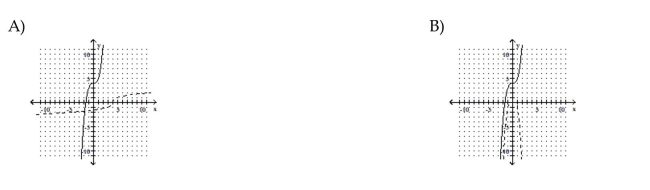 The graph of a one-to-one function f is given. Draw the graph of the inverse function f-1 as a dashed line or curve.
