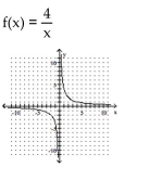 The graph of a one-to-one function f is given. Draw the graph of the inverse function f-1 as a dashed line or curve.