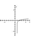  Choose the one alternative that best completes the statement or answers the question. The graph of a logarithmic function is shown. Select the function which matches the graph. -   A)   y = \log ( x )  - 1  B)   y = \log ( 1 - x )   C)   y = \log ( x - 1 )   D)   y = 1 - \log ( x ) 