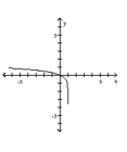  Choose the one alternative that best completes the statement or answers the question. The graph of a logarithmic function is shown. Select the function which matches the graph. -   A)   y = \log ( x - 1 )   B)   y = \log ( x )  - 1  C)   y = \log ( 1 - x )   D)   y = 1 - \log ( x ) 