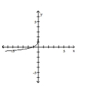  Choose the one alternative that best completes the statement or answers the question. The graph of a logarithmic function is shown. Select the function which matches the graph. -   A)   y = \log ( - x )   B)   y = \log ( x )   C)   y = - \log ( - x )   D)   y = - \log ( x ) 