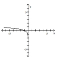  Choose the one alternative that best completes the statement or answers the question. The graph of a logarithmic function is shown. Select the function which matches the graph. -   A)   y = \log ( - x )   B)   y = - \log ( - x )   C)   y = \log ( x )   D)   y = - \log ( x ) 