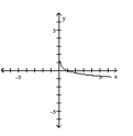  Choose the one alternative that best completes the statement or answers the question. The graph of a logarithmic function is shown. Select the function which matches the graph. -   A)   y = \log ( x )   B)   y = \log ( - x )   C)   y = - \log ( - x )   D)   y = - \log ( x ) 