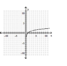  Choose the one alternative that best completes the statement or answers the question. The graph of a logarithmic function is shown. Select the function which matches the graph. -   A)   f ( x )  = \log _ { 3 } ( x + 2 )   B)   f ( x )  = \log _ { 3 } x - 2  C)   f ( x )  = \log _ { 3 } ( x - 2 )   D)   f ( x )  = \log _ { 3 } x