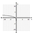  Choose the one alternative that best completes the statement or answers the question. The graph of a logarithmic function is shown. Select the function which matches the graph. -   A)   f ( x )  = \log _ { 3 } ( - x )   B)   f ( x )  = \log _ { 3 } x  C)   f ( x )  = 1 - \log _ { 3 } x  D)   f ( x )  = - \log _ { 3 } x