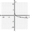  Choose the one alternative that best completes the statement or answers the question. The graph of a logarithmic function is shown. Select the function which matches the graph. -   A)   f ( x )  = - \log _ { 3 } x  B)   f ( x )  = 1 - \log _ { 3 } x  C)   f ( x )  = \log _ { 3 } ( - x )   D)   f ( x )  = \log _ { 3 } x