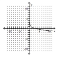  Choose the one alternative that best completes the statement or answers the question. The graph of a logarithmic function is shown. Select the function which matches the graph. -   A)   f ( x )  = - \log _ { 3 } x  B)   f ( x )  = \log _ { 3 } x  C)   f ( x )  = 1 - \log _ { 3 } x  D)   f ( x )  = \log _ { 3 } ( - x ) 