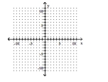  Use transformations to graph the function. - \text { Use the graph of } \log _ { 4 } x \text { to obtain the graph of } f ( x )  = \log _ { 4 } ( x - 1 )  \text {. }    A)     B)    C)     D)      