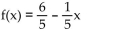 <strong>State whether the function is a polynomial function or not. If it is, give its degree. If it is not, tell why not. </strong> A) Yes; degree 0 B) Yes; degree 5 C) No; x has a fractional coefficient D) Yes; degree 1