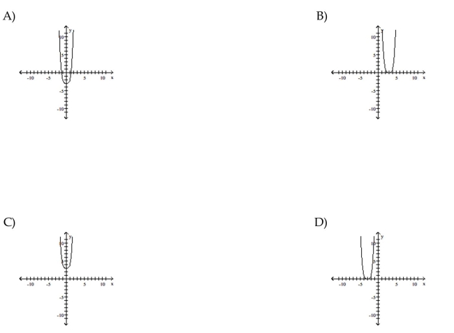 Use transformations of the graph o to graph the function.
