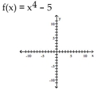 Use transformations of the graph o to graph the function.