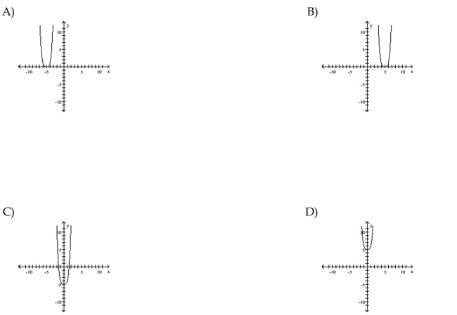 Use transformations of the graph o to graph the function.