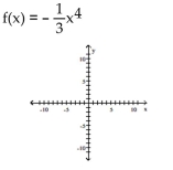 Use transformations of the graph o to graph the function.