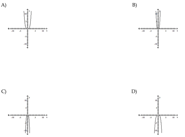 Use transformations of the graph o to graph the function.