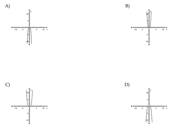 Use transformations of the graph o to graph the function.