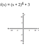 Use transformations of the graph o to graph the function.