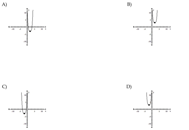 Use transformations of the graph o to graph the function.