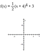 Use transformations of the graph o to graph the function.