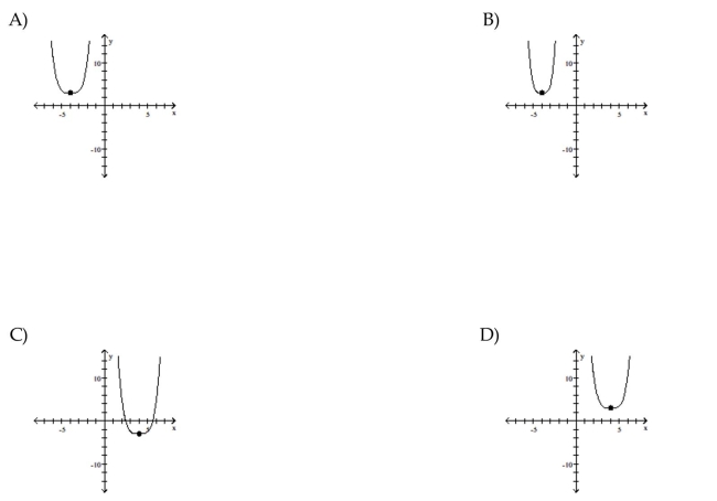 Use transformations of the graph o to graph the function.