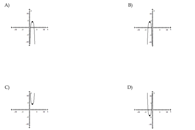 Use transformations of the graph o to graph the function.