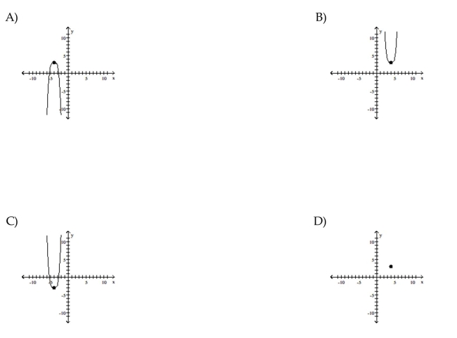 Use transformations of the graph o to graph the function.