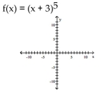 Use transformations of the graph o to graph the function.