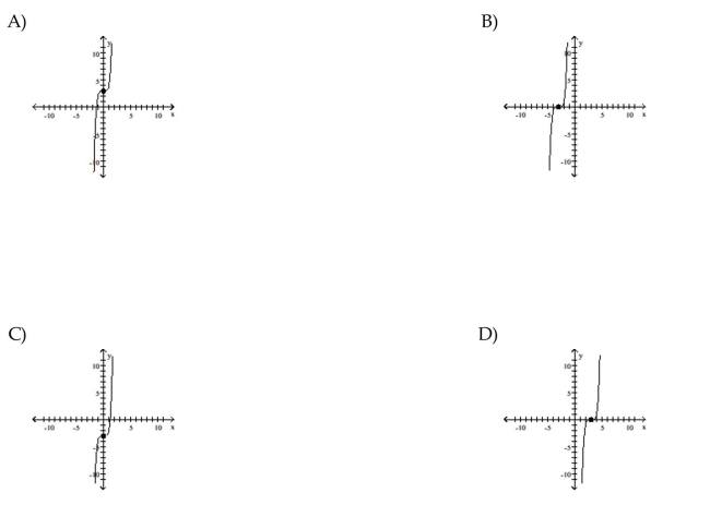 Use transformations of the graph o to graph the function.