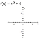 Use transformations of the graph o to graph the function.