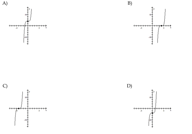 Use transformations of the graph o to graph the function.
