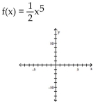 Use transformations of the graph o to graph the function.