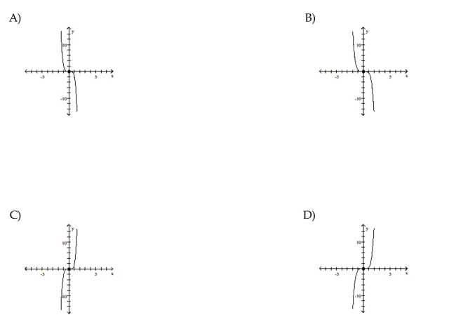 Use transformations of the graph o to graph the function.