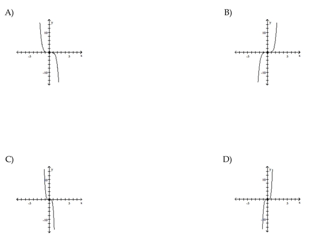 Use transformations of the graph o to graph the function.