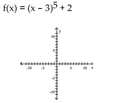 Use transformations of the graph o to graph the function.