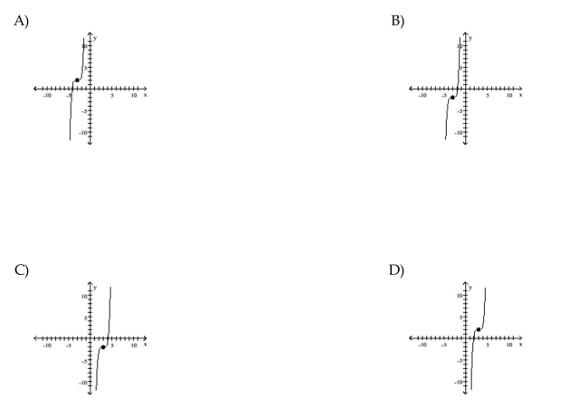 Use transformations of the graph o to graph the function.