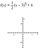 Use transformations of the graph o to graph the function.
