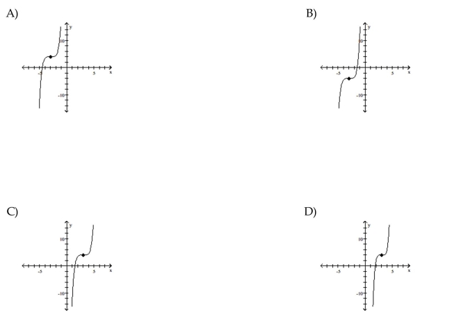 Use transformations of the graph o to graph the function.